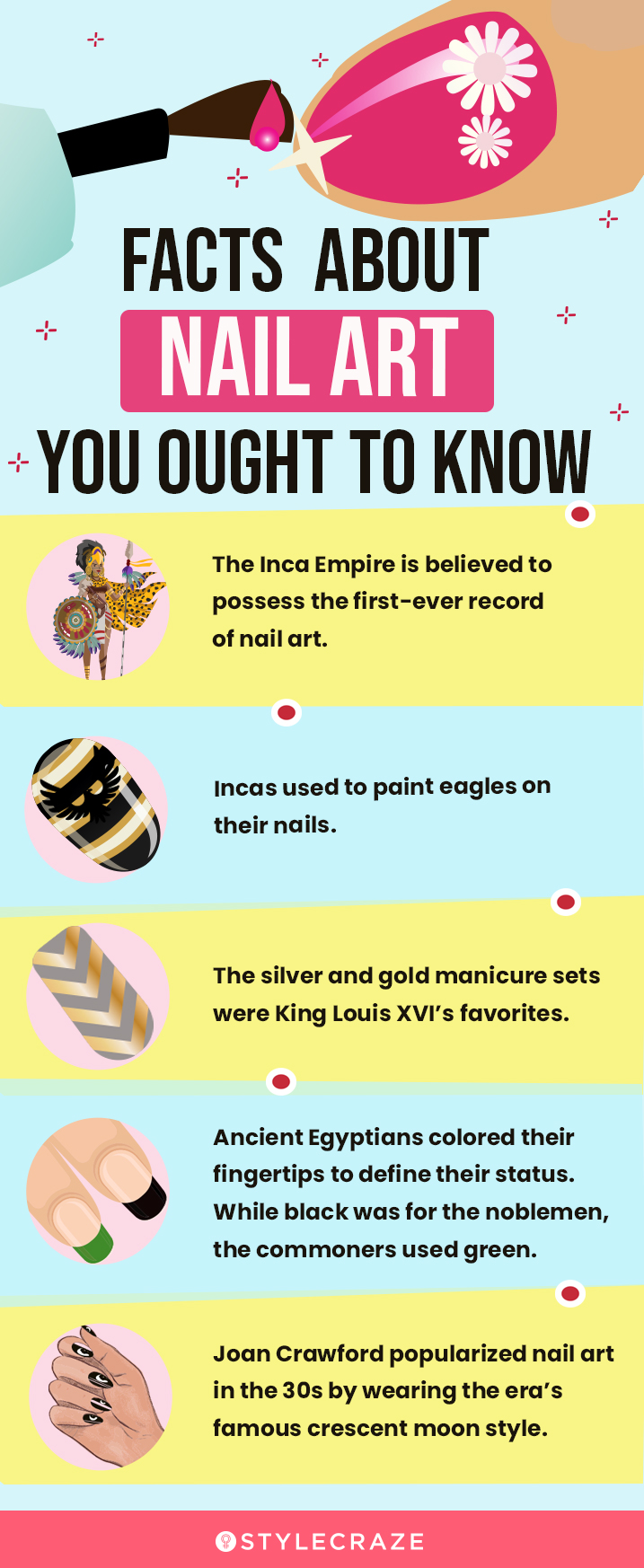 facts about nail art you ought to know (infographic)